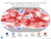 National Oceanic and Atmospheric Administration