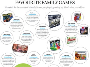 FavouriteFamilyGamesFeatured