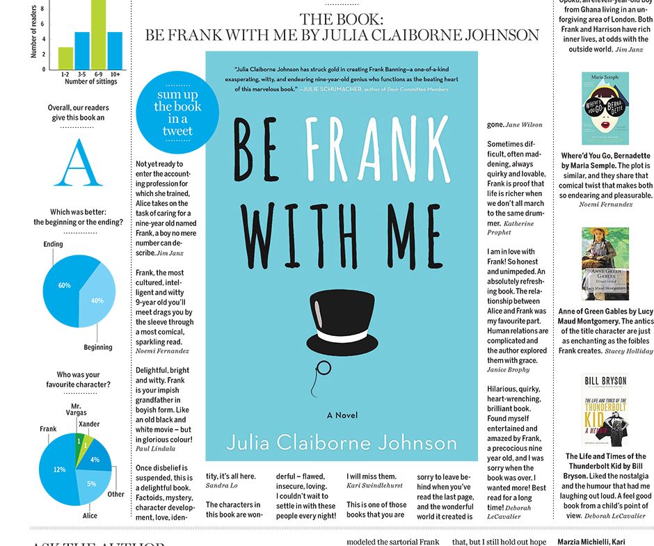 be-frank-with-me-by-julia-claiborne-johnson-national-post