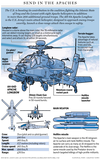 Apache Longbow helicopter