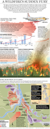 Fort McMurray wildfire