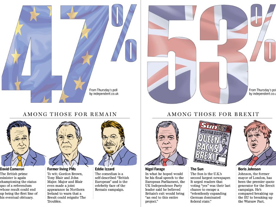 Brexit Explained Should They Stay Or Should They Go National Post   Fp0618 Brexit 1200 Mf 