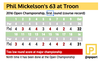 Mickelson scorecard 63 at Troon