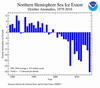 NOAA