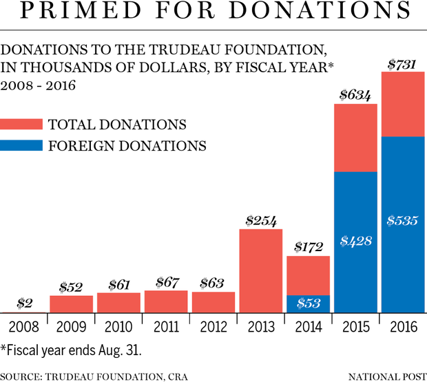 na1212_trudeau_foundation_donations_c_mf