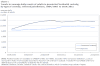 StatsCan