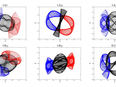 Chinese scientists have used one of the world’s fastest supercomputers to discover nearly 700 new unique and specific solutions to the Three Body Problem, according to their new paper in the journal Science China Physics Mechanics & Astronomy