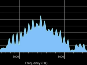 A recording of the sound