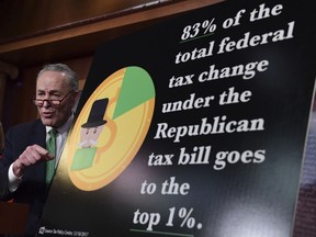 Senate Minority Leader Sen. Chuck Schumer of N.Y., speaks at a news conference on Capitol Hill in Washington, Wednesday, Dec. 20, 2017, on the passage of legislation that overhauls U.S. tax law. The massive $1.5 trillion tax package affects everyone's taxes but is dominated by breaks for business and higher earners. Democrats call the legislation a boon to the rich that leaves middle-class and working Americans behind.