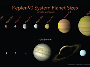 This illustration made available by NASA shows a comparison of the planets in the solar system and those orbiting the star Kepler-90.