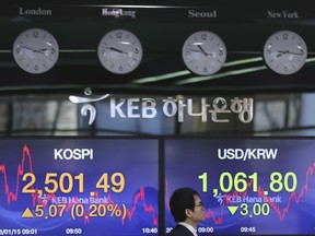 A currency trader walks by the screens showing the Korea Composite Stock Price Index (KOSPI), left, and the foreign exchange rate between U.S. dollar and South Korean won at the foreign exchange dealing room in Seoul, South Korea, Monday, Jan. 15, 2018. Asian stock markets edged higher on Monday after Wall Street's strong finish last week. The U.S. dollar weakened against most major currencies, including the Japanese yen.