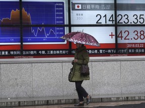 A woman walks past an electronic stock board showing Japan's Nikkei 225 index at a securities firm in Tokyo Thursday, March 22, 2018. Shares were mixed in Asia early Thursday after U.S. stock indexes finished with small losses following the Federal Reserve's hike in interest rates.