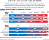 The survey by Quorus Consulting was conducted in two phases.