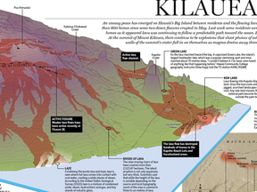 Kilauea