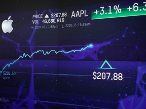 A monitor displays Apple Inc. stock information at the Nasdaq MarketSite in New York City on Aug. 2, 2018.