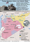 U.S. positions in Syria and areas of control.