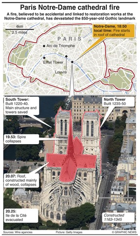 Graphic shows location of fire and extent of damage.