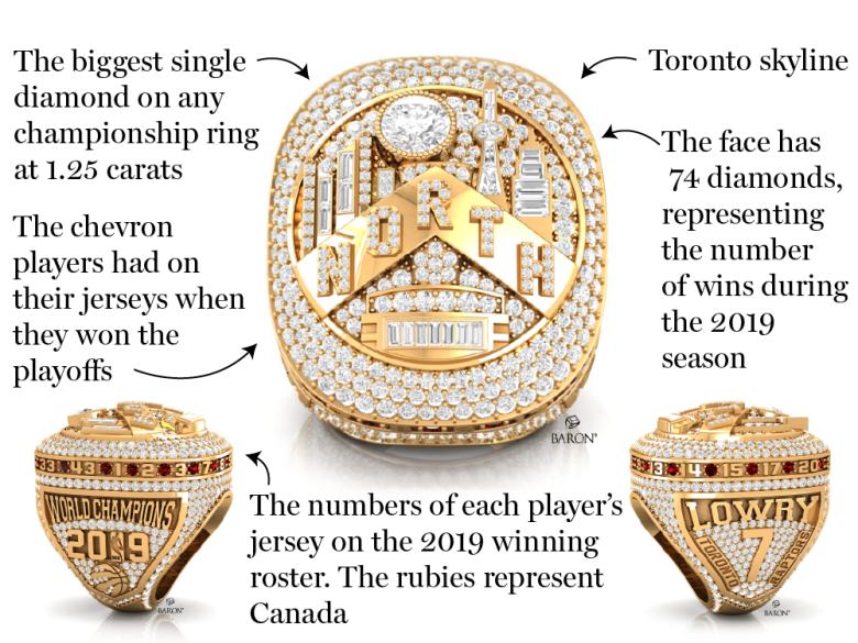 Custom Championship Rings & Custom Rings-Baron® Championship Rings