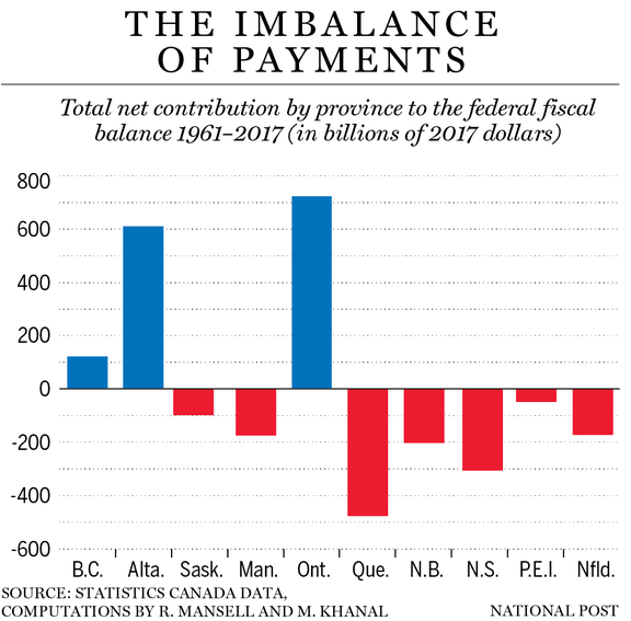 How Alberta pays Quebec’s bills Four charts that show Alberta picks up