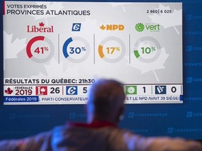 A supporter watches results from the maritimes at Conservative headquarters in Regina, Monday October 21, 2019. An analysis by a federal watchdog found the privacy policies of all the major federal political parties failed to ensure people gave valid consent to the collection and use of their personal information.