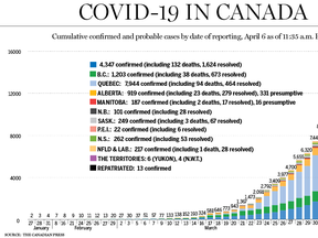 Covid-19-curve-April-6