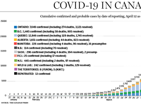 Covid-19-curve-Arpil-13