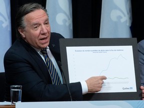 Quebec Premier Francois Legault shows a graphic relating to COVID-19 deaths during a news conference on the COVID-19 pandemic, Tuesday, April 28, 2020 at the legislature in Quebec City