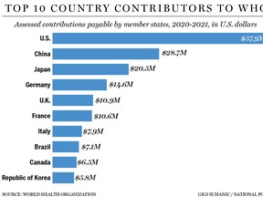 WHO-contributors