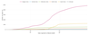 Official Alberta chart of cumulative COVID-19 cases by zone