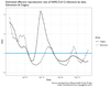 Chart of estimated R-rates for Edmonton and Calgary