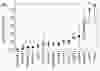 Relative droplet transmission through the corresponding mask. Each solid data point represents the mean and standard deviation over 10 trials for the same mask, normalized to the control trial (no mask), and tested by one speaker. The hollow data points are the mean and standard deviations of the relative counts over four speakers.