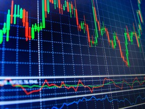 Fear and greed fuel the financial markets and these emotions motivate every trade for all players.