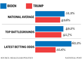 U.S.-election-predictions