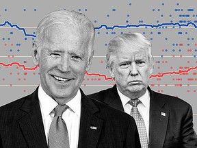 Multiple national polls show Joe Biden, left, ahead of Donald Trump by double digits.