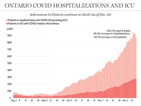 Covid-in-ontario-web-main