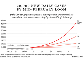 COVID-19-ontario