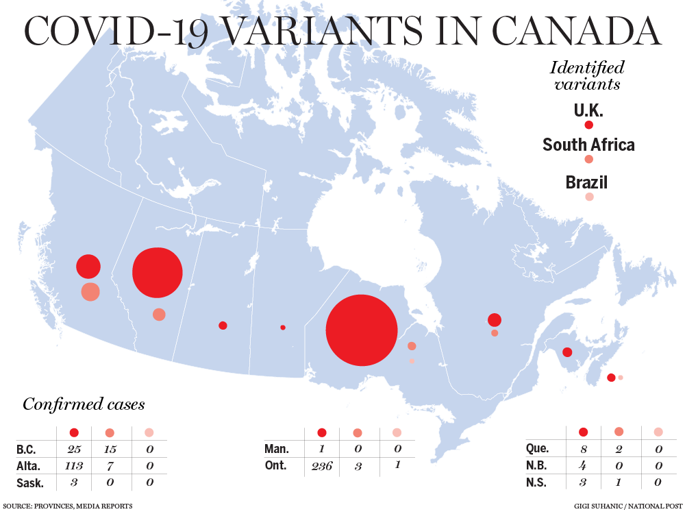 The state of COVID19 variants in Canada Ontario has more than half