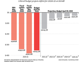 canada-federal-budget-deficit-2021