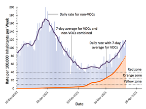 The Ontario government has released a new COVID-19 modelling report.