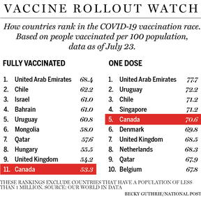 Learning to live with COVID: Why some experts think it's time to start