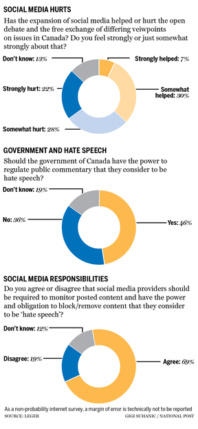 On social media, not all speech is free