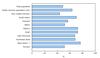 Chart documenting the pride shown by various ethnic groups in how they view Canada’s “treatment of all groups in society.”