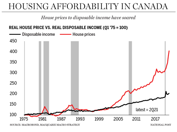 housing-affordability-in-canada_ftr-image.png