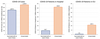 Even as cases rise due to Omicron, the risk of hospitalization remains dramatically higher for the unvaccinated according to these graphs from the Ontario COVID-19 Science Advisory Table.