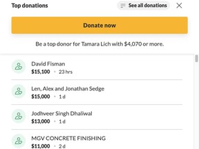 Jodhveer Singh Dhaliwal seen listed as a top donor