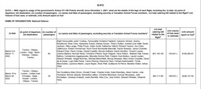 Government policy limits Canada’s PM to military-operated flights while in office, which operate under the CANFORCE ONE callsign whenever the PM is aboard.