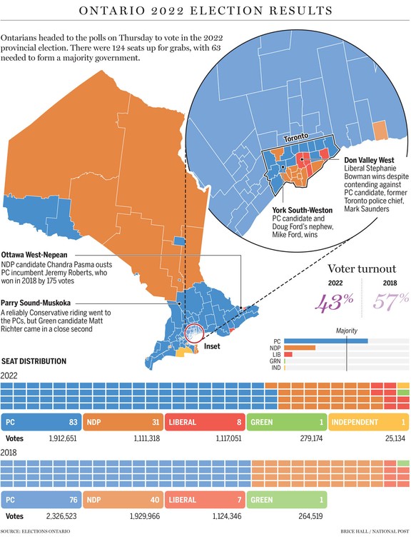 Ontario election results Ridingbyriding map of the 2022 provincial