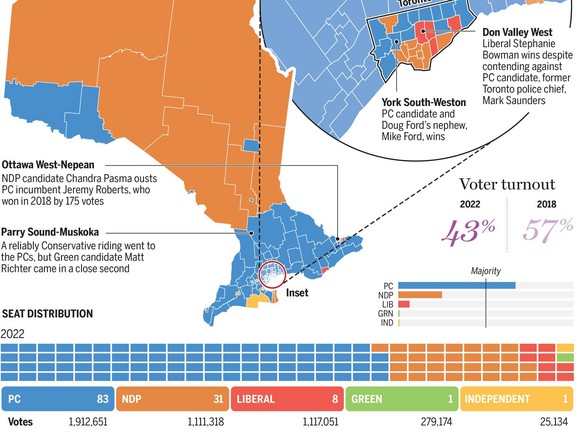 Ontario election results: Riding-by-riding map of the 2022 provincial ...