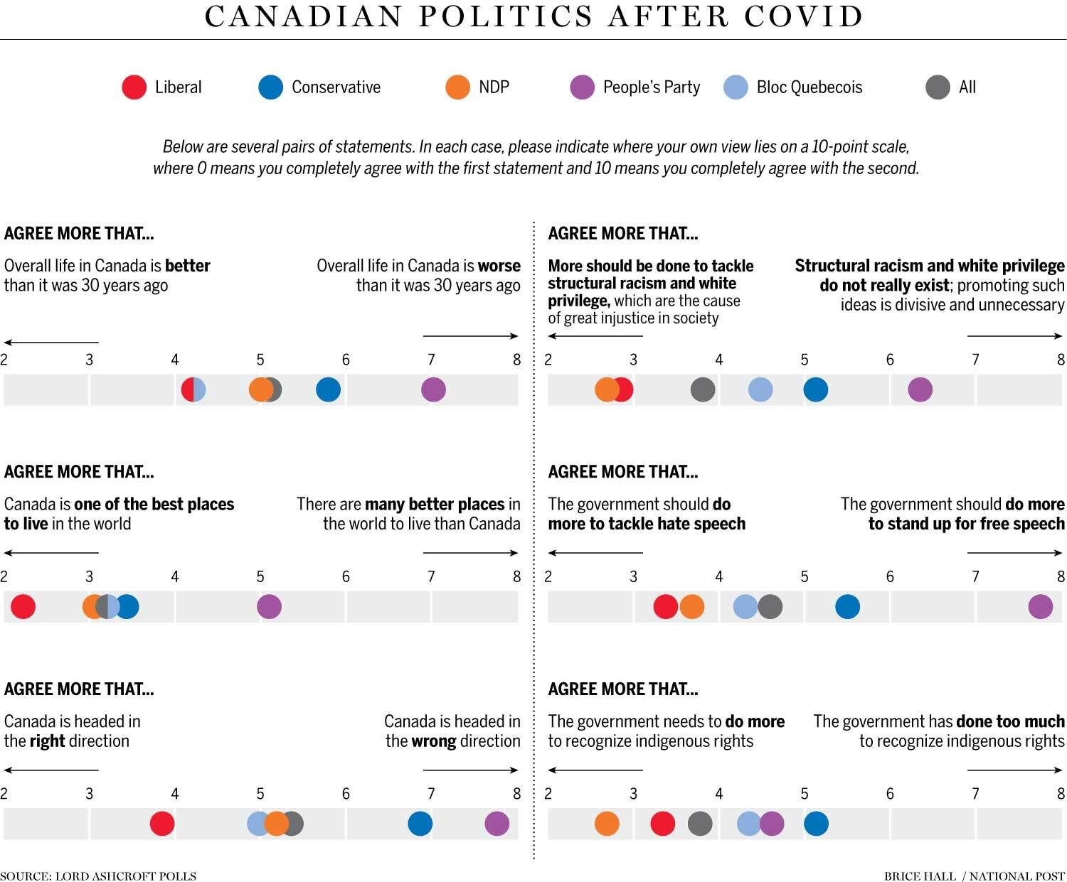 We Hate The Monarchy But Love The Queen Surprising Results From One Of   Np0625 CdnPoliticsPoll BH WEB 