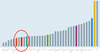 OECD graph tracking hospital beds per 100,000 people. That’s Canada near the bottom.